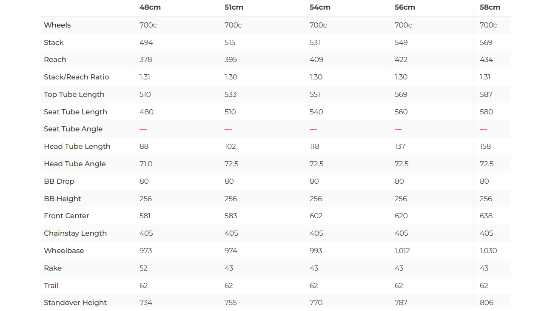 Cervelo P-Series Ultegra Di2 Triathlon Bike - 2025, 54cm