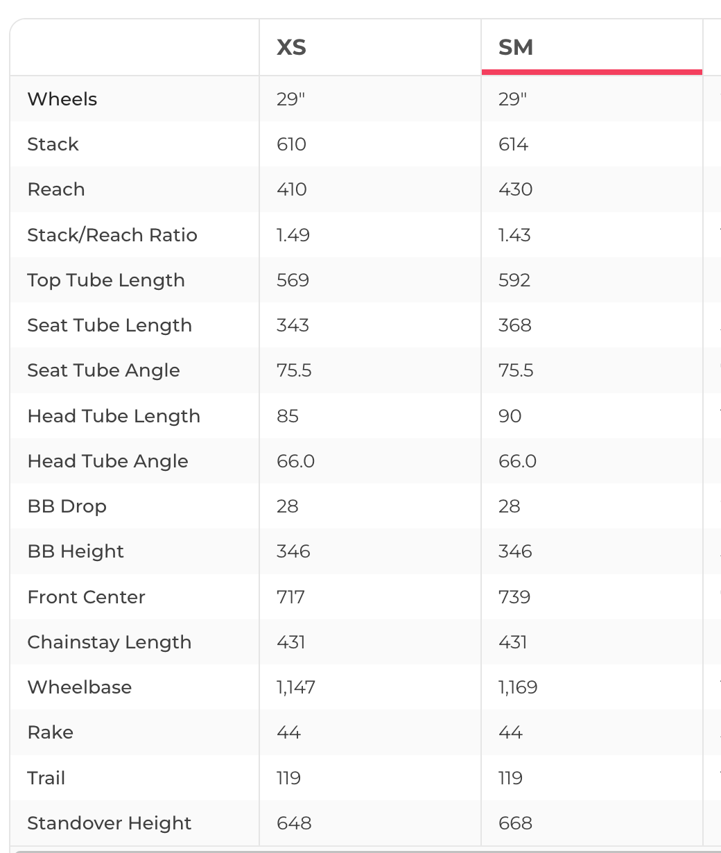 2023 Pivot Switchblade Pro X01 Mountain Bike Small
