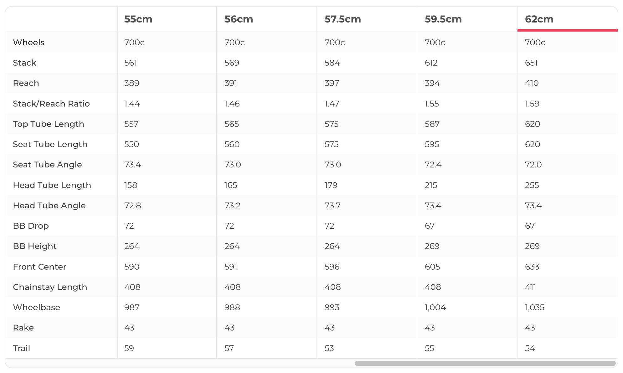 Pinarello size guide height hotsell