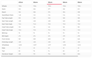 Niner RLT 9 RDO 3-Star Rival XPLR AXS LTD Gravel Bike - 2025, 53cm
