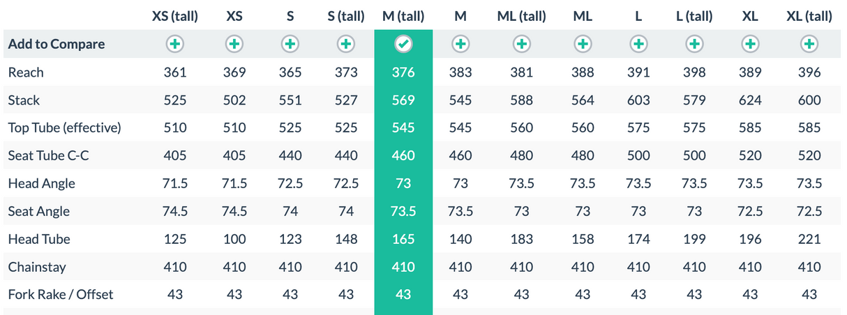 Parlee Z5i Dura-Ace Di2 Road Bike - 2015, Medium Tall