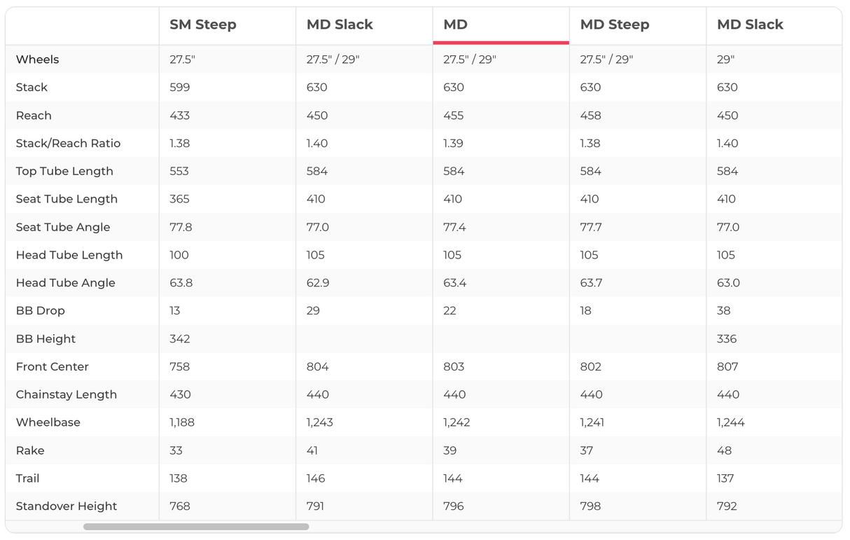 Rocky Mountain Altitude Carbon 70 Mountain Bike - 2024, Medium