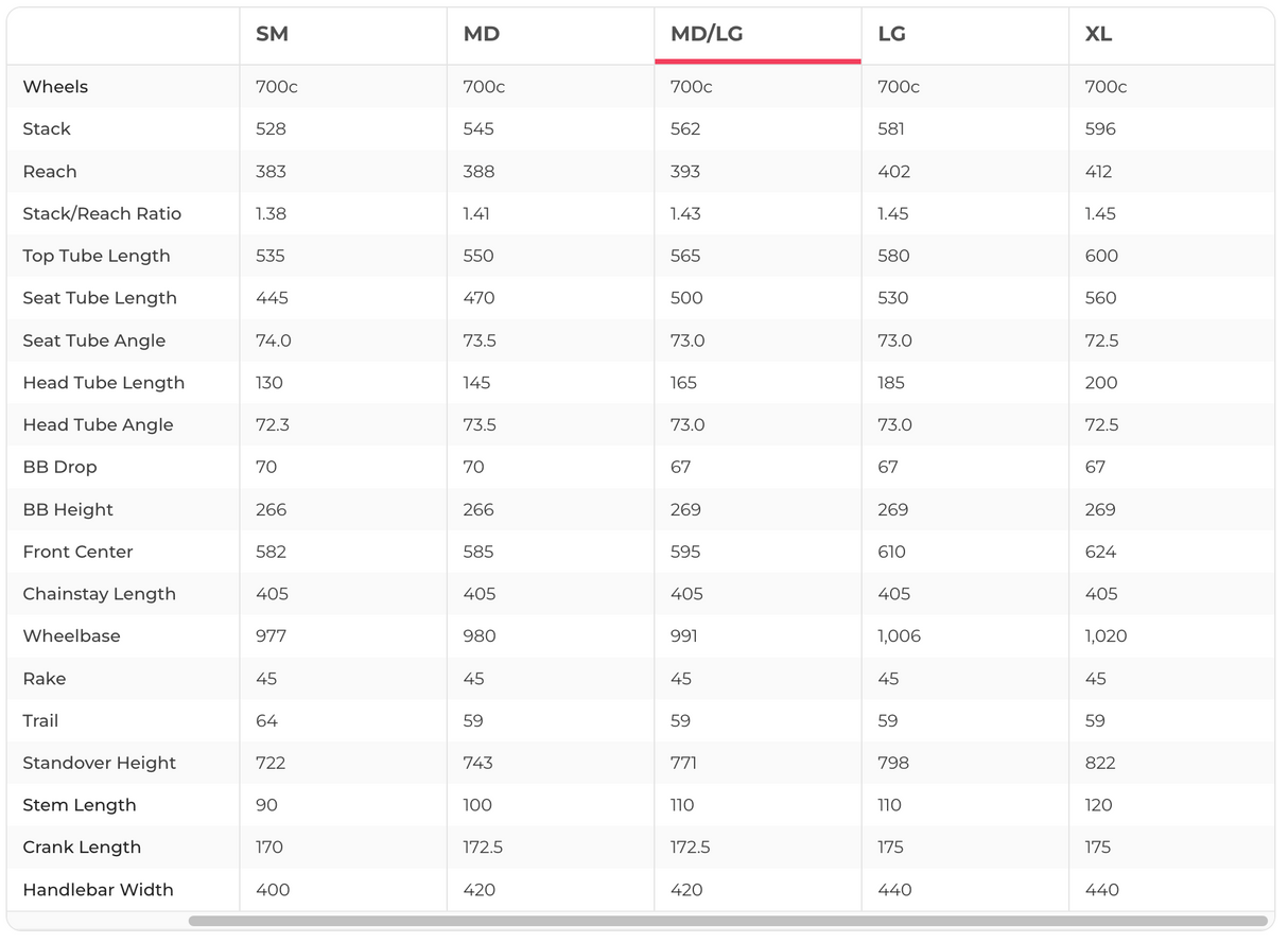 Giant TCR Advanced 0 PC Road Bike - 2025, Med/Large