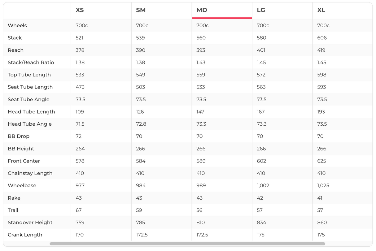 Canyon Aeroad CF SLX 8 Disc Di2 Road Bike - 2023, Medium