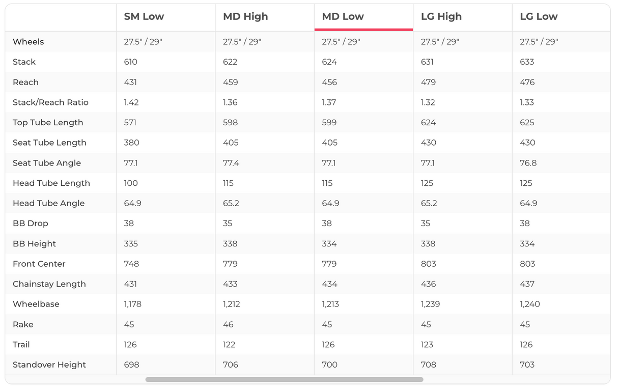 Santa Cruz 5010 C GX AXS Mountain Bike - 2023, Medium