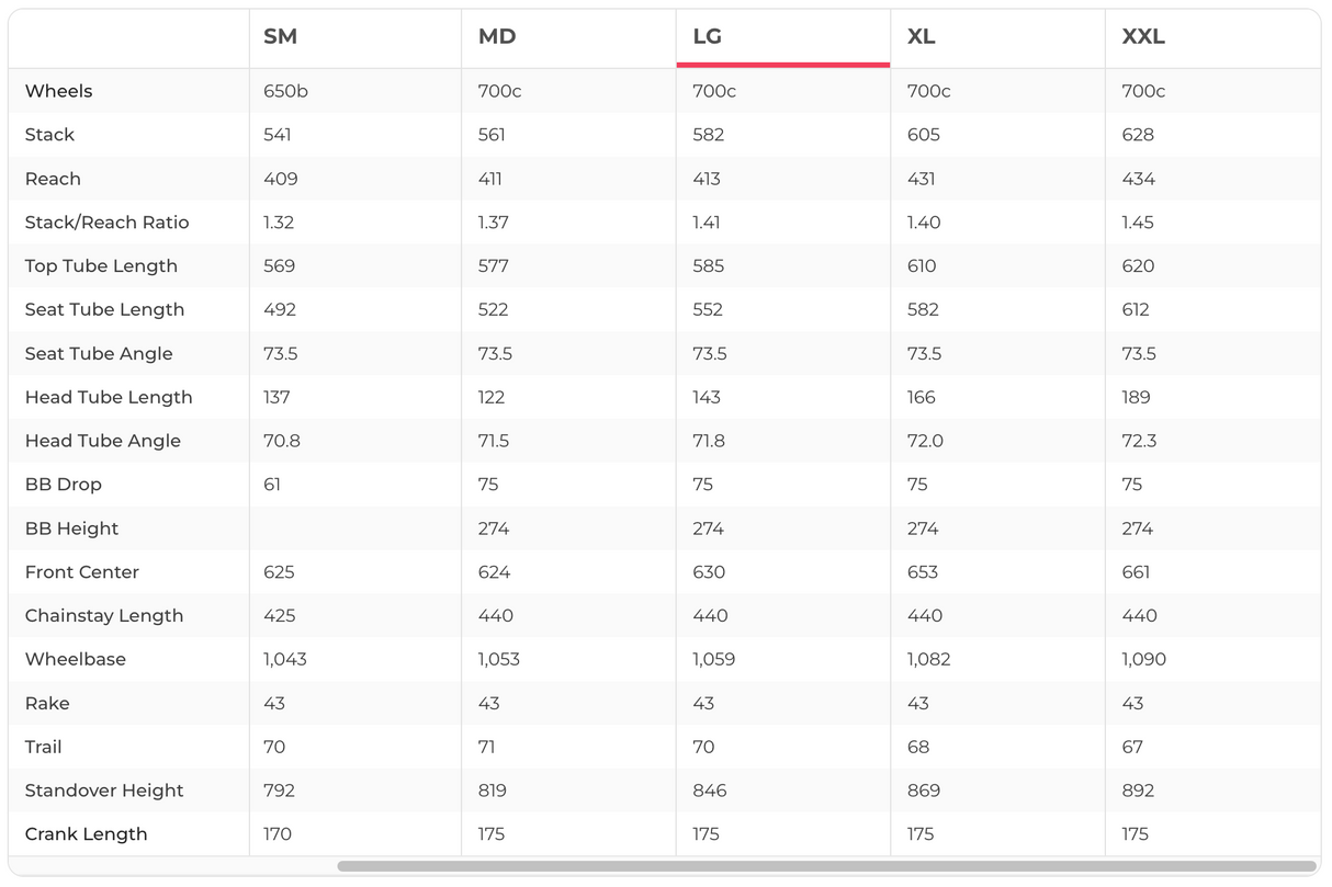 Canyon Grail:ON CF 7 AXS Gravel E-Bike - 2024, Large