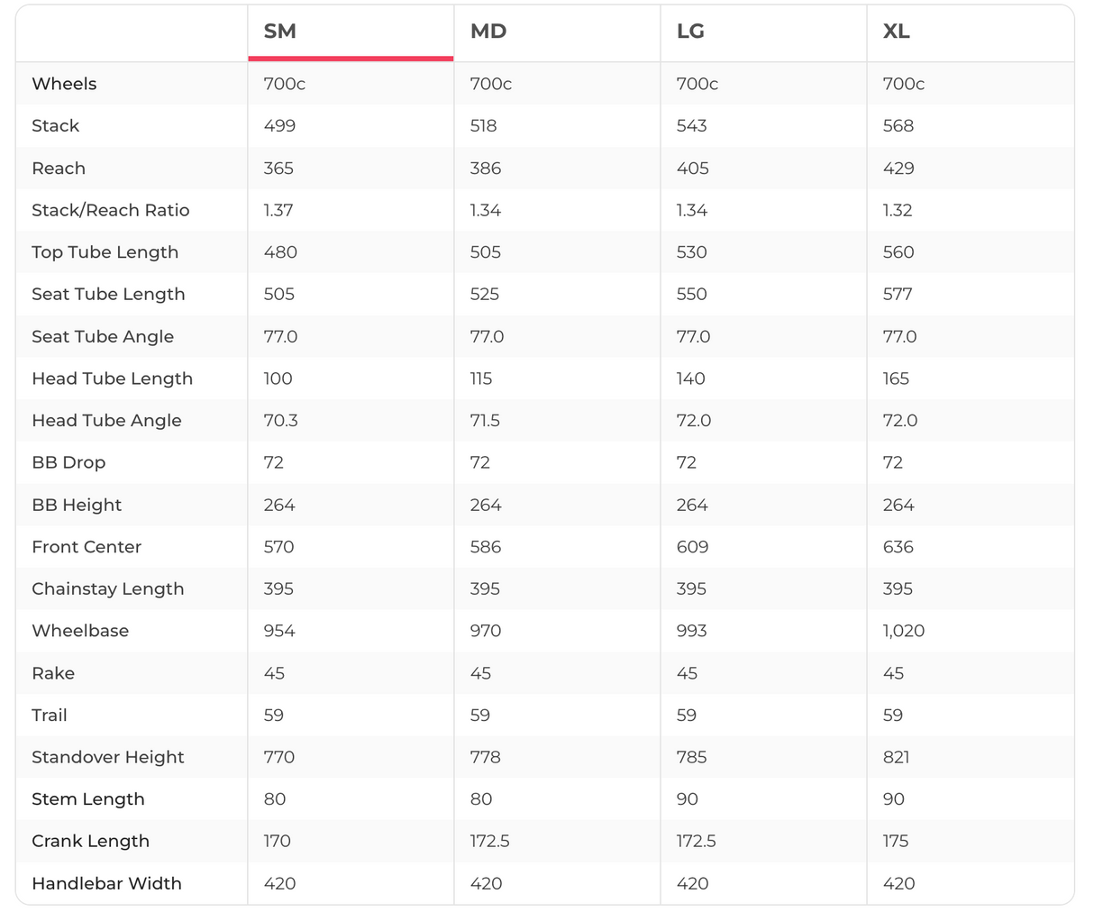 Fuji Norcom Straight 2.1 Triathlon Bike - 2022, 50.5cm