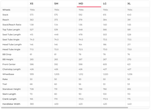 Specialized Turbo Creo SL Comp Carbon Road E-Bike - 2020, Medium