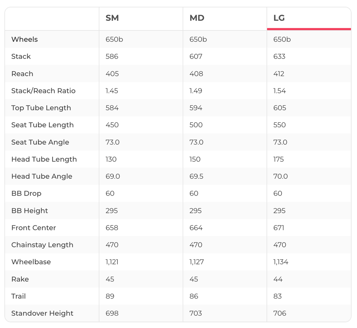 Trek Allant+ 9.9 Stagger Commuter E-Bike - 2021, Large