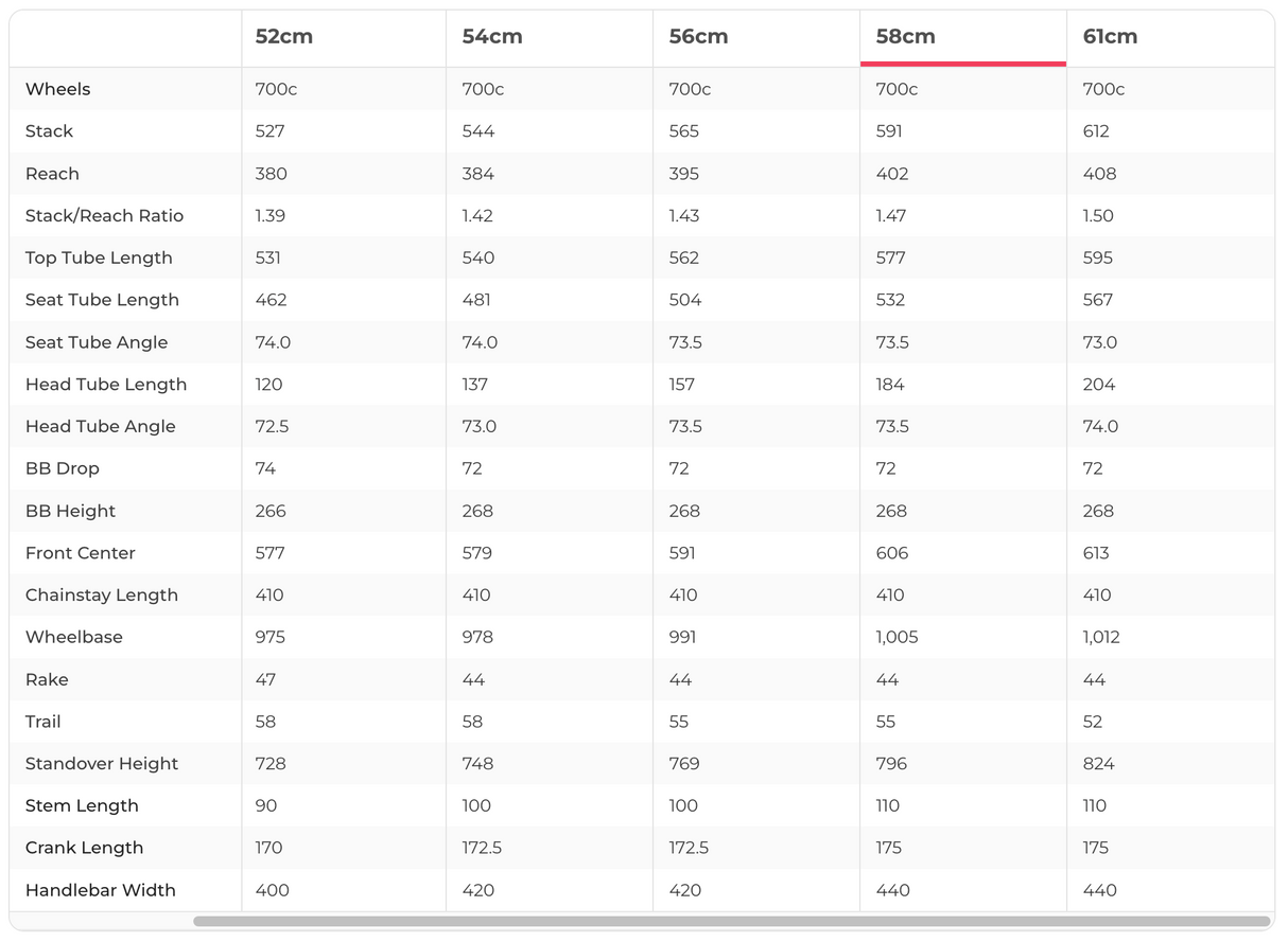 Specialized Aethos Expert Shimano Ultegra Di2 Road Bike - 2021, 58cm