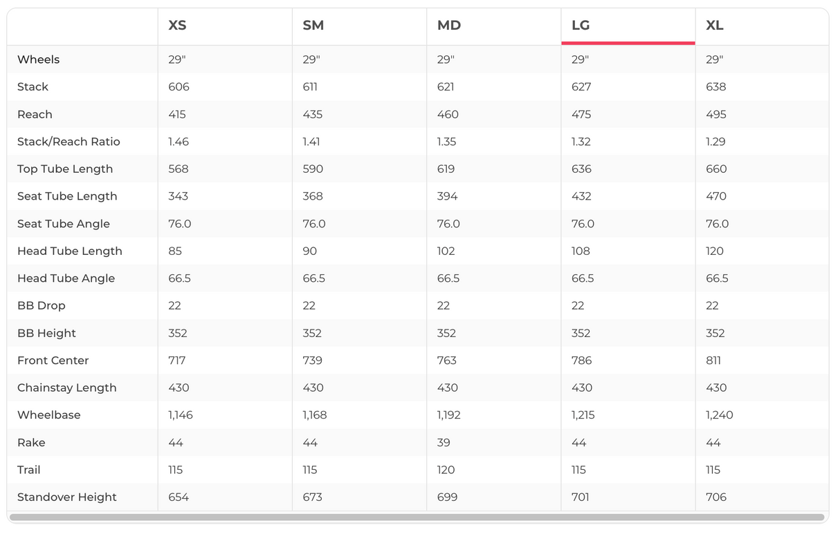 Pivot Switchblade AXS Mountain Bike - 2023, Large