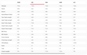 Canyon Ultimate CF EVO 10.0 LTD Road Bike - 2020, Small