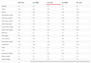Santa Cruz Blur CC XX1 AXS Mountain Bike - 2019, Large