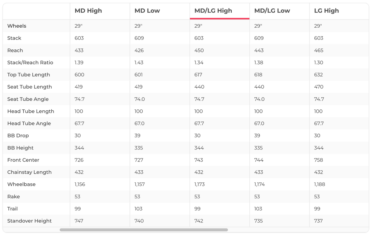 Trek Fuel EX 7 27.5 Mountain Bike - 2019, Med/Large