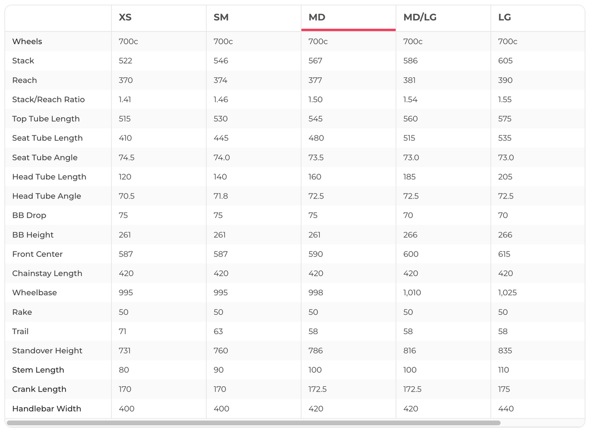 Giant Defy Advanced Pro 1 Force Road Bike - 2020, Medium
