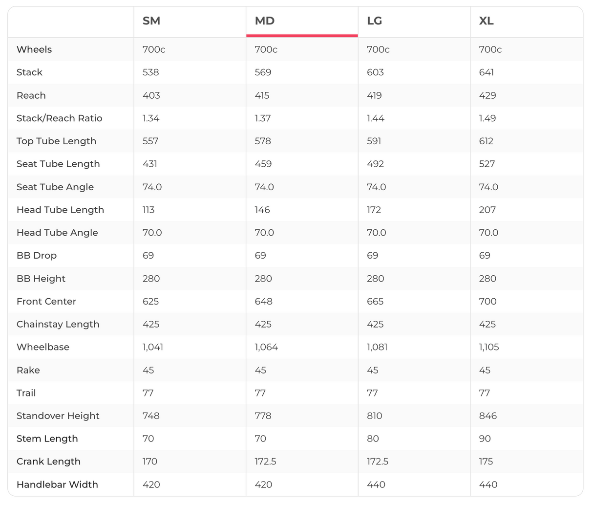 BMC URS LT ONE Gravel Bike - 2023, Medium