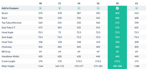 BMC Teammachine SLR01 Dura-Ace Road Bike - 2014, 58cm