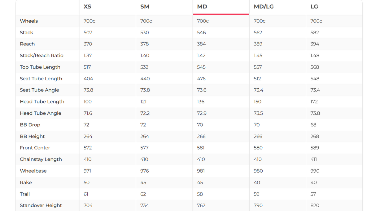 Trek Madone SLR Gen 8 Road Bike Frameset - 2025, Medium