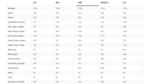 Trek Madone SLR Gen 8 Road Bike Frameset - 2025, Medium