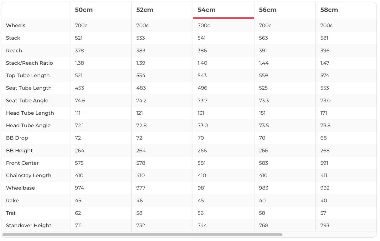 Trek Madone SLR 9 Disc Dura-Ace Di2 Project One Road Bike - 2020, 54cm