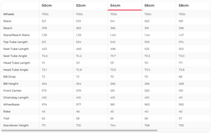 Trek Madone SLR 9 Disc Dura-Ace Di2 Project One Road Bike - 2020, 54cm