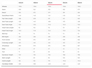 Specialized Tarmac SL7 Expert Ultegra Di2 Road Bike - 2022, 52cm