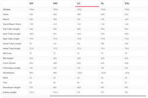 Canyon Ultimate CF SL Road Bike Frameset - 2023, Large