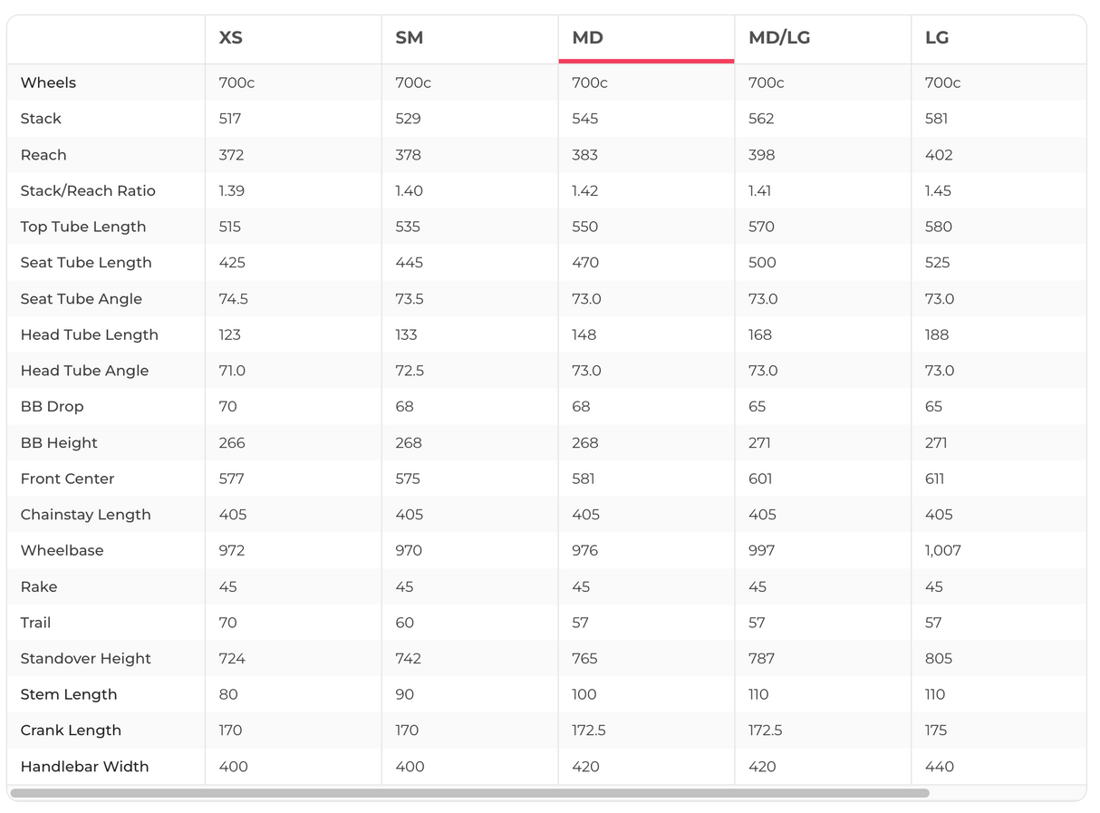 Giant TCR Advanced 2 Campagnolo Road Bike - 2019, Medium