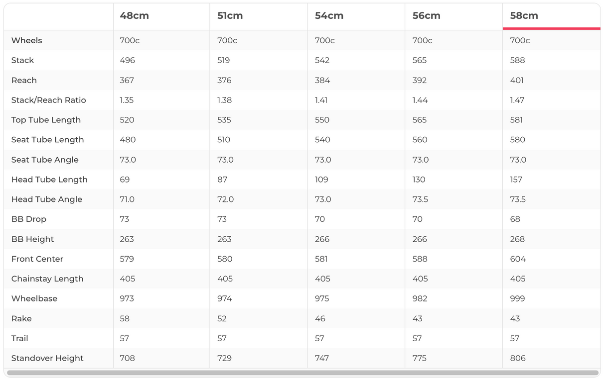 Cervelo S5 Rival eTap AXS Disc Road Bike - 2020, 58cm