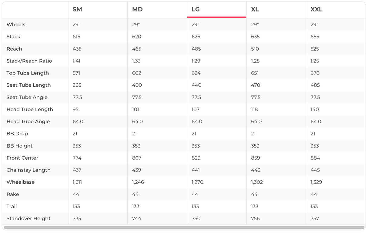 Yeti SB160 Turq Series 40th Anniversary Team Edition Mountain Bike - 2025, Large