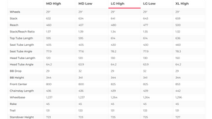 Santa Cruz Hightower C Full Suspension Mountain Bike Frameset - 2025, Large
