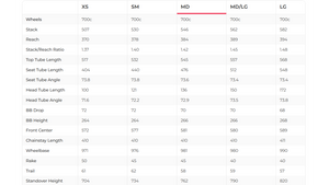 Trek Madone SLR Gen 8 Project One Road Bike Frameset - 2025, Medium
