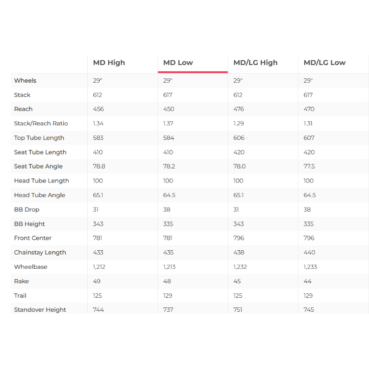 Trek Fuel EX C Gen 6 Mountain Bike Frameset - Medium, 2024