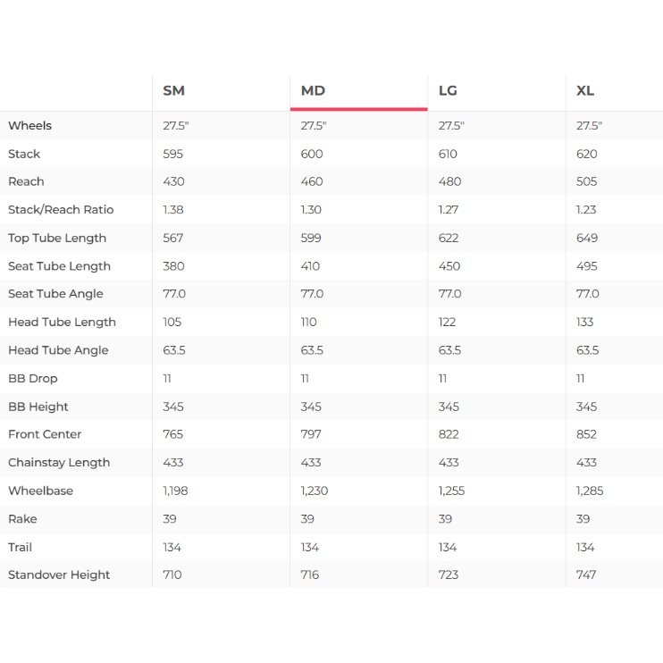 Yeti SB165 T/Series Full Suspension Mountain Bike Frameset - 2023, Medium