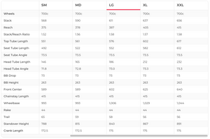 Canyon Endurace CF SLX 7 Di2 Road Bike - 2024, Large