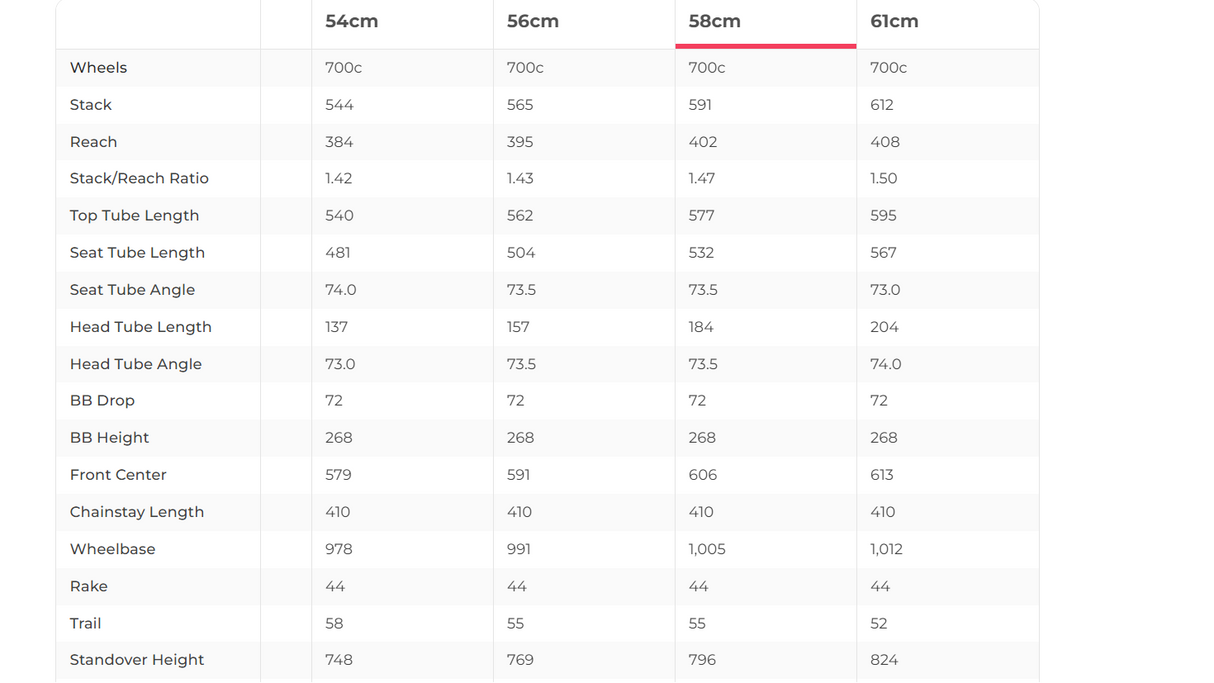 Specialized Aethos Comp - Rival eTap AXS Road Bike - 2023, 58cm
