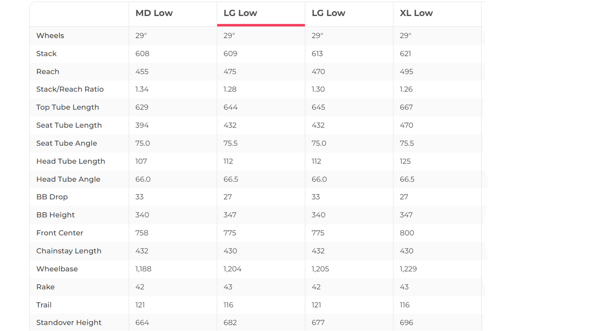 Pivot Trail 429 Pro XT/XTR Enduro Mountain Bike - 2022, Large