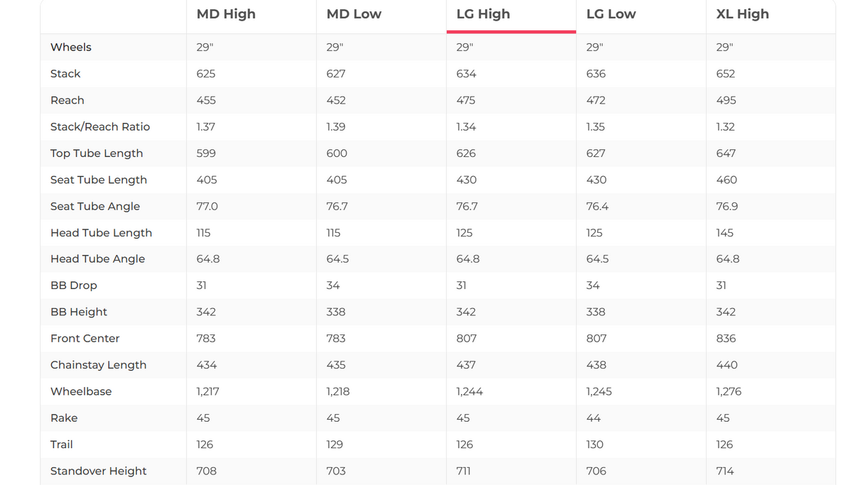 Santa Cruz Hightower S Carbon C Mountain Bike - 2023, Large