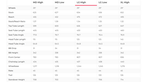 Santa Cruz Hightower S Carbon C Mountain Bike - 2023, Large