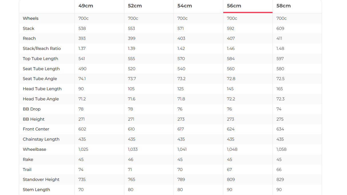 Trek Checkpoint SLR 7 AXS Gravel Bike - 2024, 56cm