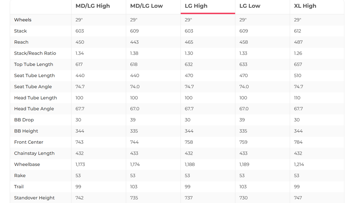 Trek Fuel EX 7 Mountain Bike - 2019, Large