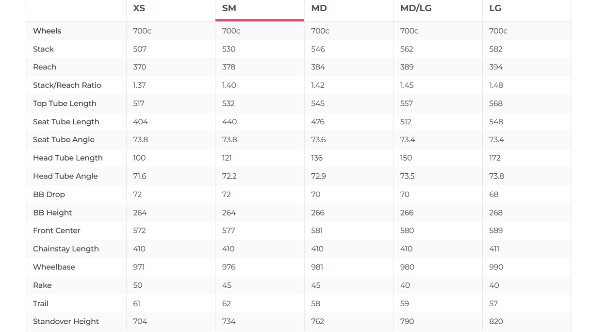 Trek Madone SL 7 Gen 8 Road Bike - 2025, Small