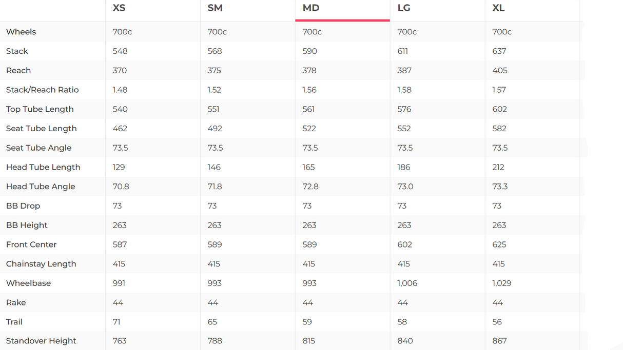 Canyon Endurace CF SLX 8 AXS Road Bike - 2024, Medium