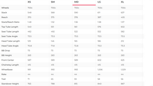 Canyon Endurace CF SLX 8 AXS Road Bike - 2024, Medium