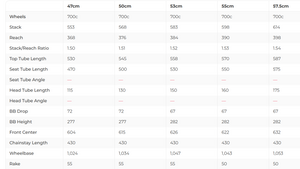 Pinarello Grevil F5 Rival AXS Gravel Bike - 2025, 50cm