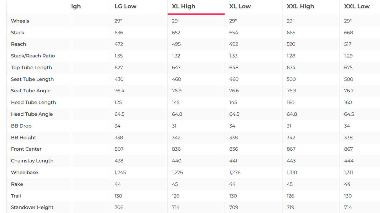 Santa Cruz Hightower CC Mountain Bike - 2023, X-Large
