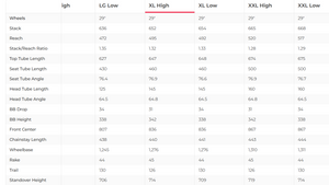 Santa Cruz Hightower CC Mountain Bike - 2023, X-Large