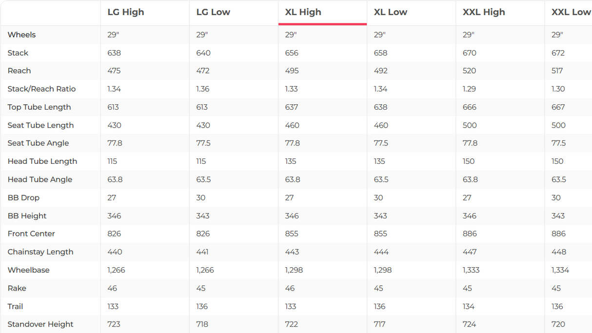Santa Cruz Megatower S Carbon C Mountain Bike - 2023, X-Large