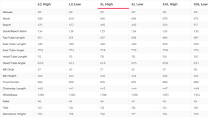 Santa Cruz Megatower S Carbon C Mountain Bike - 2023, X-Large