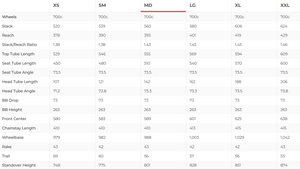 Canyon Ultimate CF SLX 8 Di2 Road Bike - 2024, Medium